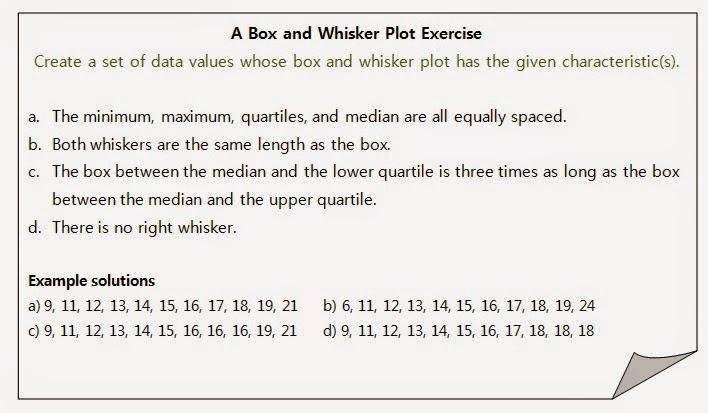 Resourceaholic: Teaching Box and Whisker Plots