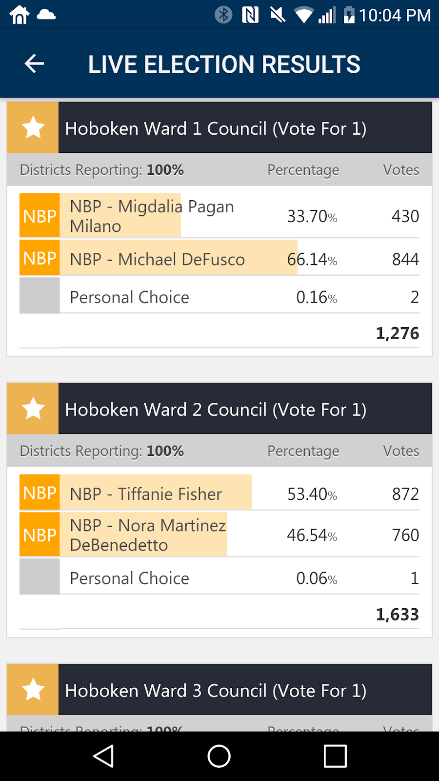 Hoboken Municipal Election Machine Results