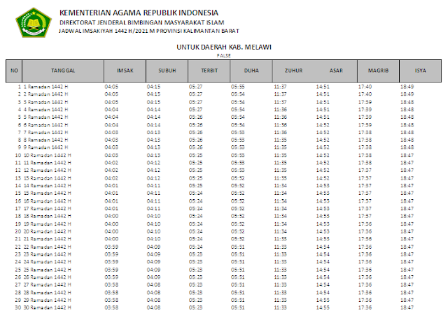 Jadwal Imsakiyah Ramadhan 1442 H Kabupaten Melawi, Provinsi Kalimantan Barat