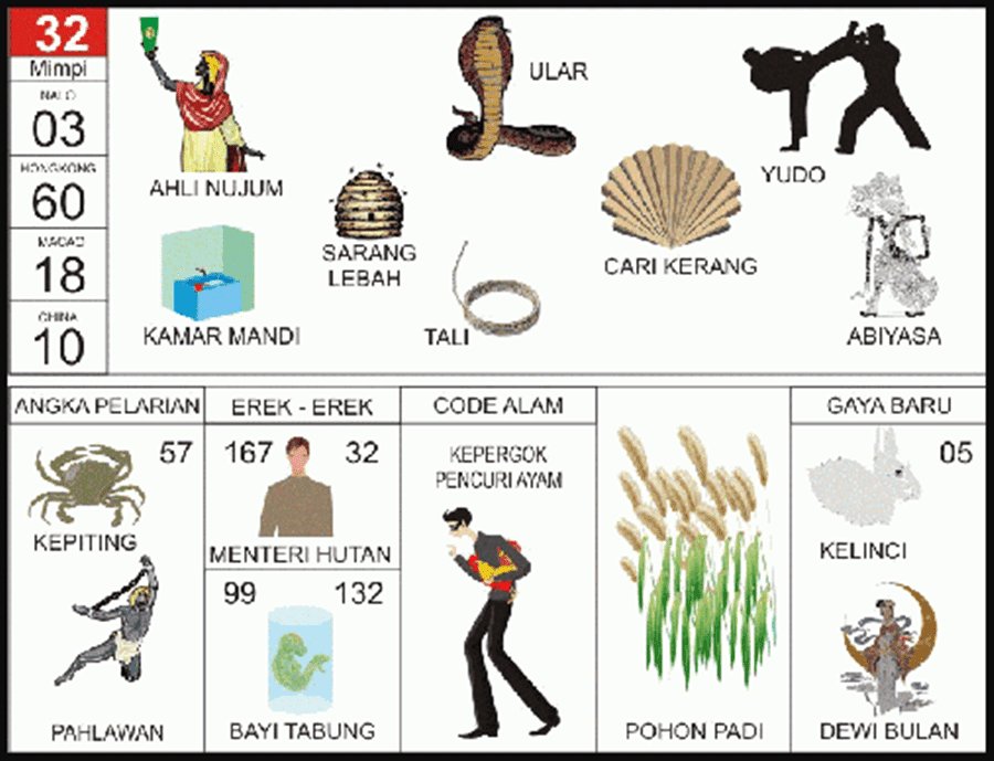 Buku Mimpi 2D Bergambar Plus Erek Erek, Kode Alam, Pelarian dan Gaya Baru