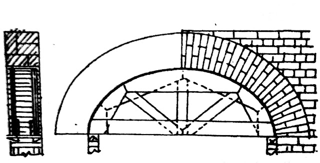 Built-Up-Centering Built-Up-Centering