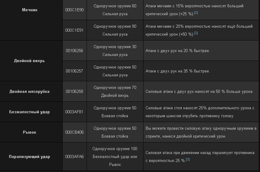 Skyrim читы на навыки. читы на скайрим на навыки и очки. читы на навыки в скайрим 5. скайрим читы на навыки. скайрим читы на навыки.