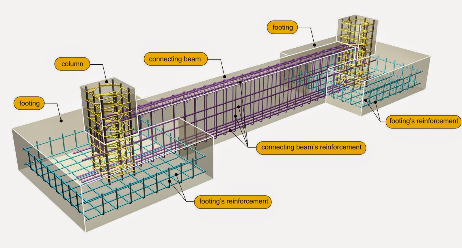 material thickness bending Raft Foundation material thickness bending Raft Foundation