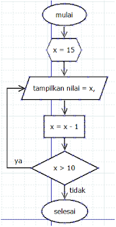 contoh program pascal perulangan while do contoh program pascal perulangan while do