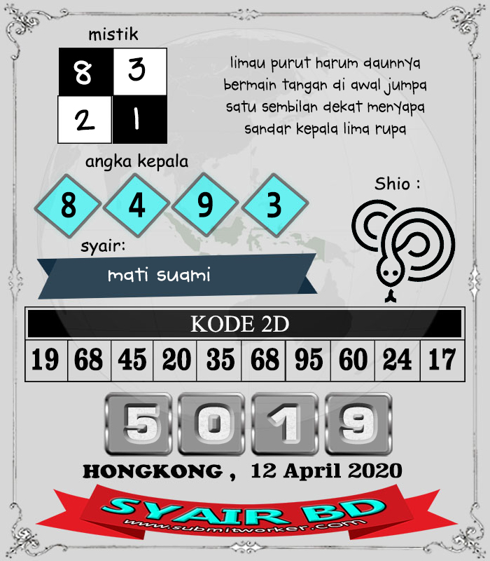 Prediksi Hk Minggu 12 April 2020 Prediksi Hongkong Hari Ini Prediksi Hk Minggu 12 April 2020 Prediksi Hongkong Hari Ini