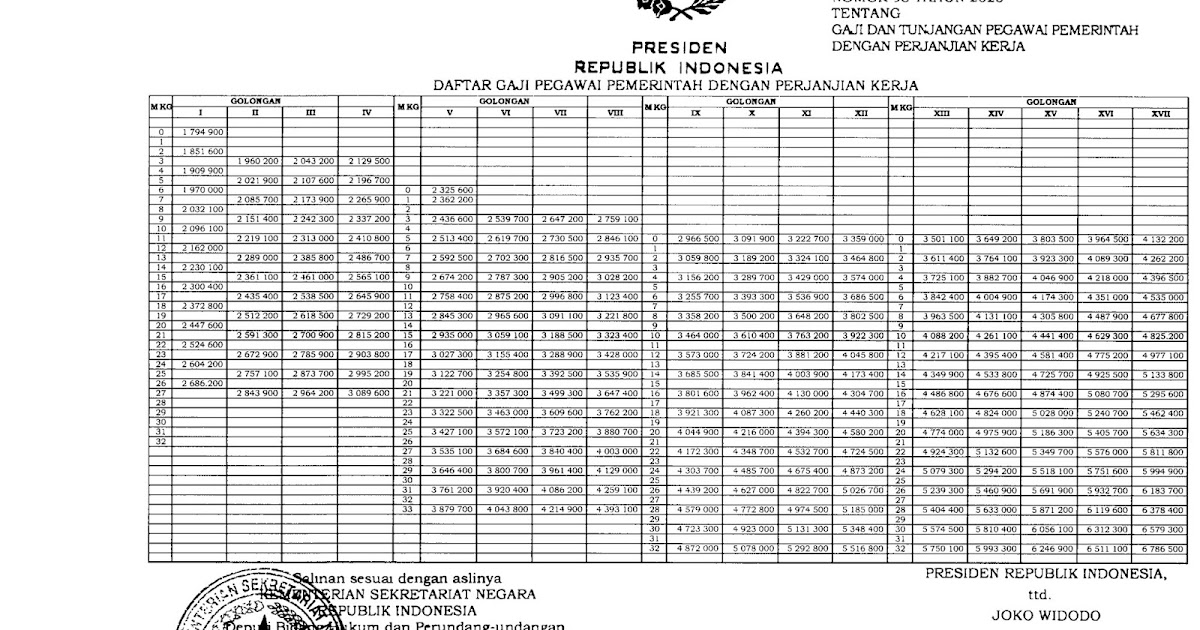 Daftar Jumlah Besaran Gaji Pppk Tahun 2020 Dan Tunjangan Pppk Dapat Diberikan Sesuai Dengan Tunjangan Pns Pada Instansi Pemerintah Tempat Pppk Bekerja Dadang Jsn Daftar Jumlah Besaran Gaji Pppk Tahun 2020 Dan Tunjangan Pppk Dapat Diberikan Sesuai Dengan Tunjangan Pns Pada Instansi Pemerintah Tempat Pppk Bekerja Dadang Jsn