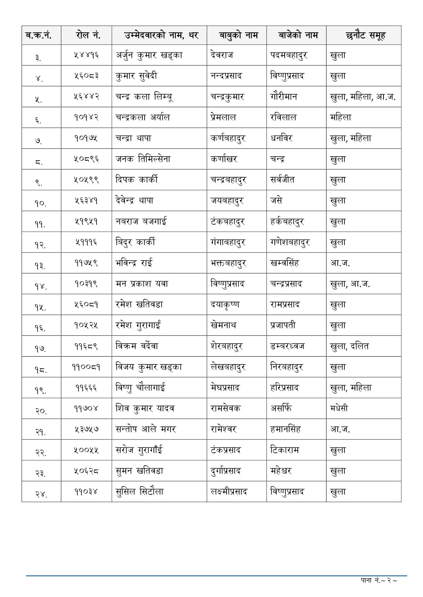 Dhankuta Lok Sewa Aayog Written Exam Result & Exam Schedule for NASU Justice, Law and Public Prosecutor