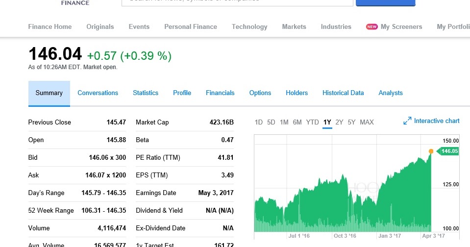 yahoo finance stocks yahoo finance stocks