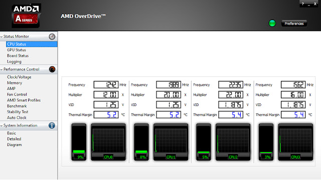 How To Overclock CPU