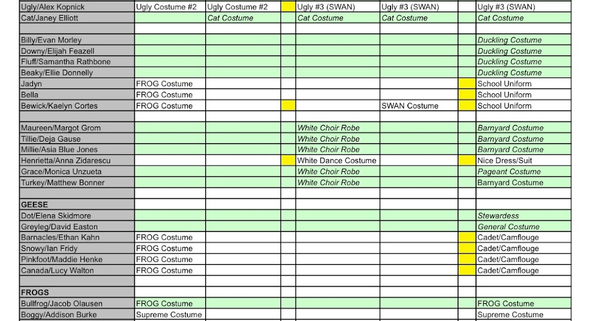 theatre-110-notes-17-costumes-examples-homework-assignment