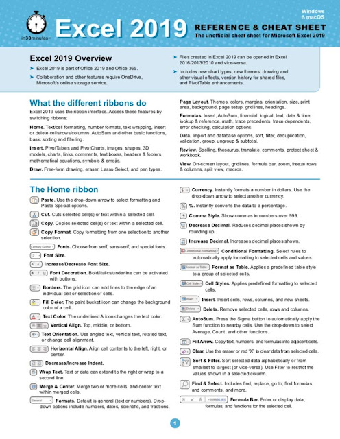 New Quick Reference Guide (Cheat Sheet of Instructions, Tips ...