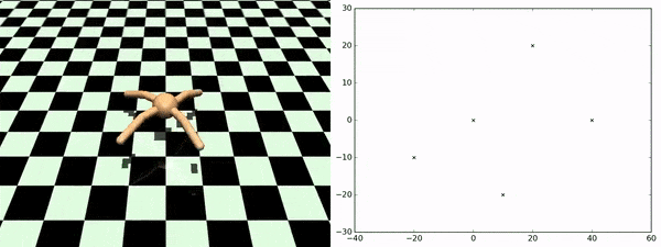 Unsupervised Reinforcement Learning for Skill Discovery 3