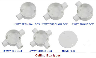 PVC Ceiling boxes