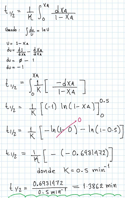 cinetica química