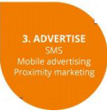 mobile marketing 3 process
