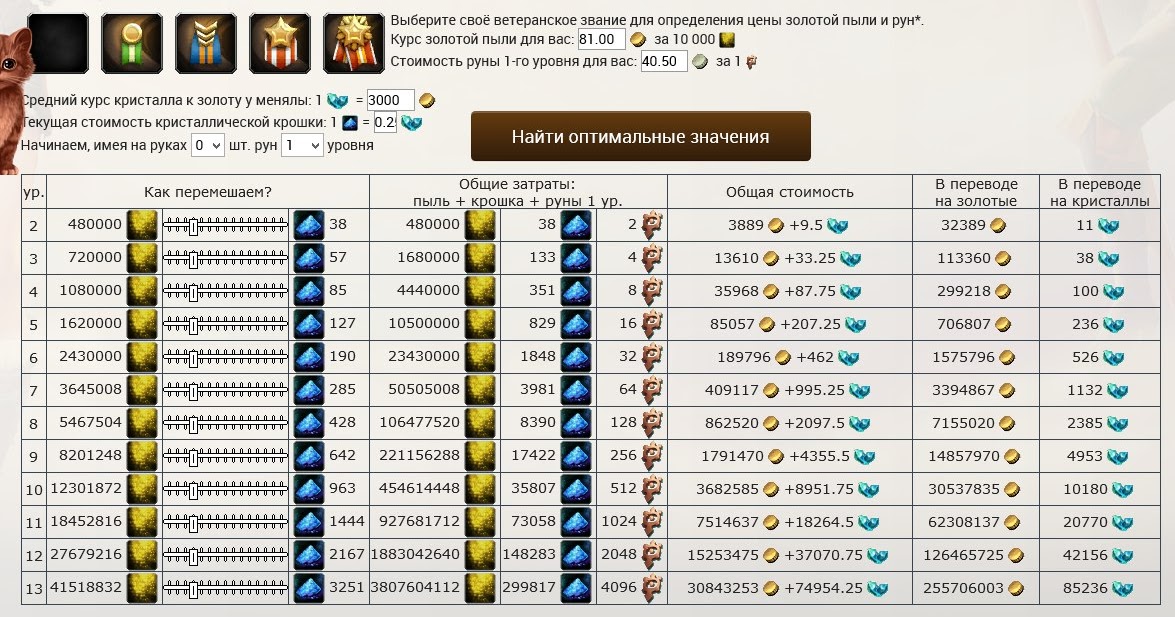 аллоды ники. руны аллоды. аллоды ники. руны аллоды крафт. аллоды онлайн калькулятор рун.