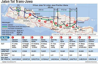 Catat One Way Tol Trans Jawa 2019