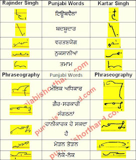 27 -july-2021-ajit-tribune-shorthand-outlines