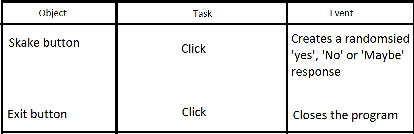 Programming & Pathways: Magic 8 Ball layout Diagram and T.O.E Chart