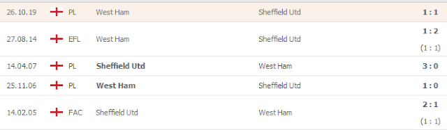 12BET Nhận định Sheffield vs West Ham, 3h ngày 11/1 - Ngoại Hạng Anh  Sheffield2