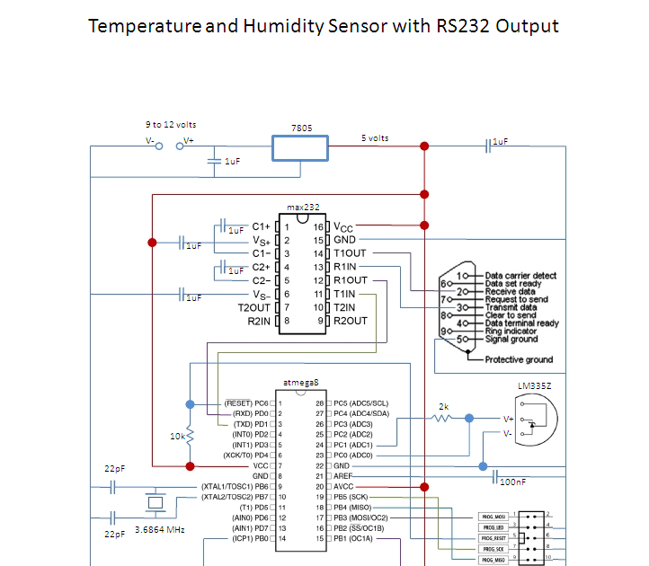 How to make Temperature & Humidty sensor Using AVR Microcontroller