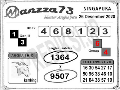 Kode Syair Singapore Sabtu 26 Desember 2020 Kumpulan Syair Toto