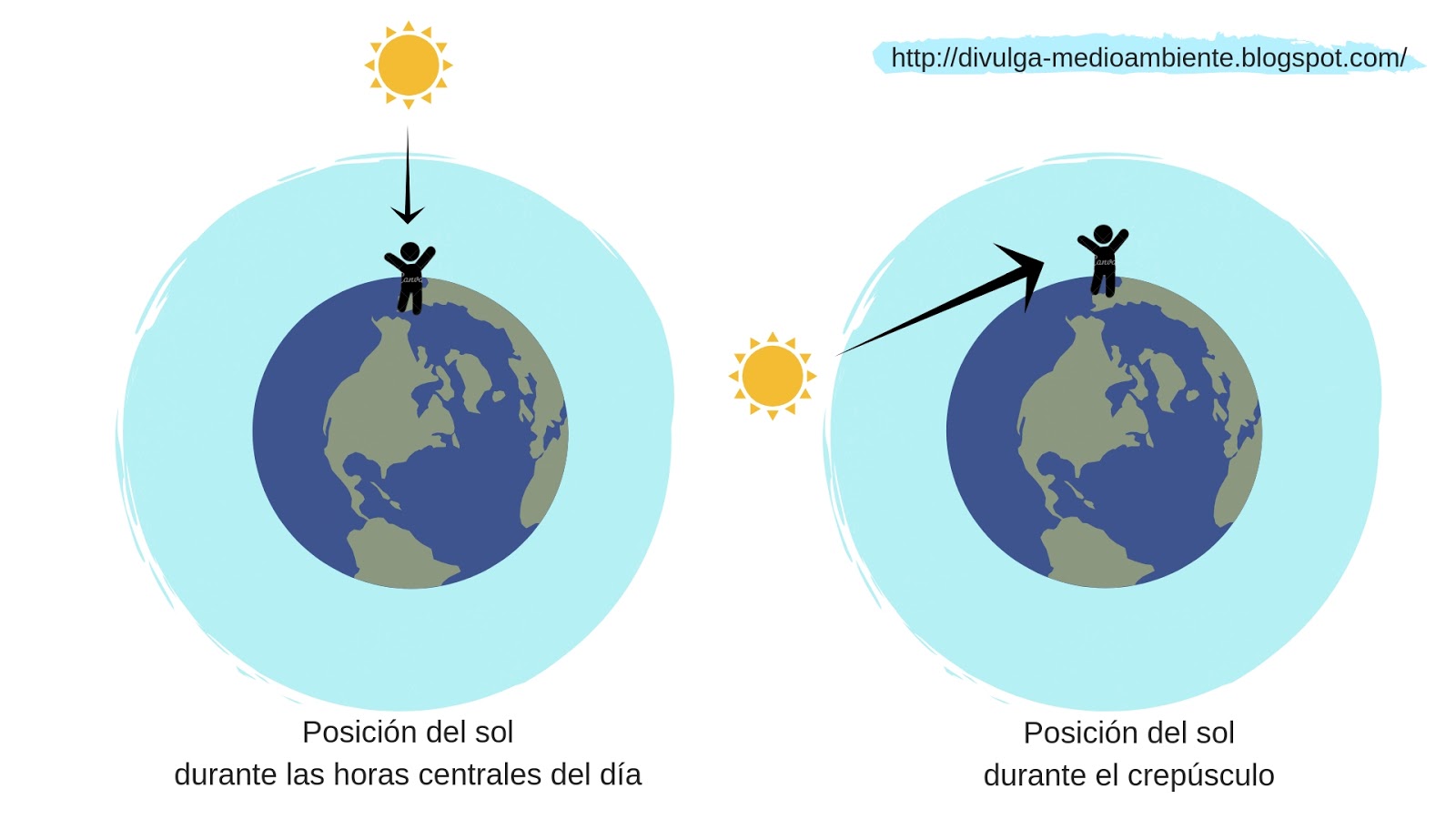 ¿Por qué el cielo es azul? La dispersión de Rayleigh - Divulga