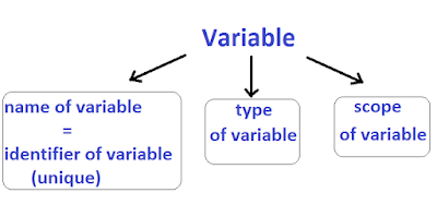 XYZ CODE: Define the scope of variables