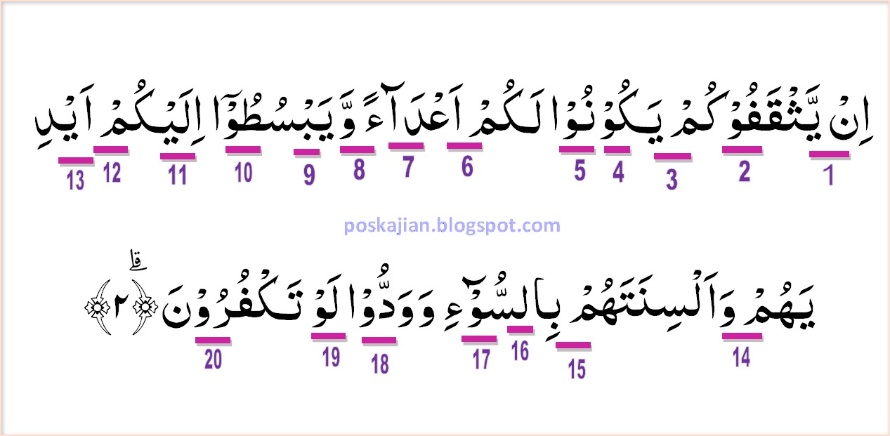 Hukum Tajwid An Nisa Ayat 59 Web Guru Edu