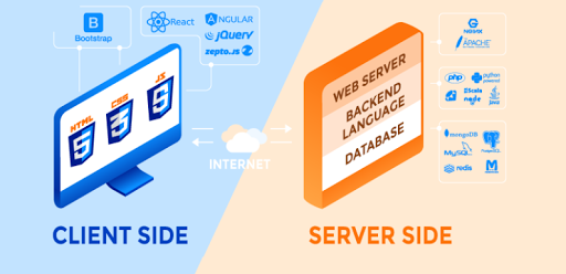 ivideon client vs server ivideon client vs server