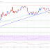 Ethereum mắc kẹt dưới ngưỡng 1.825 USD, tại sao SMA 100 rất quan trọng?