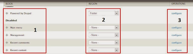 pengenalan block pada drupal