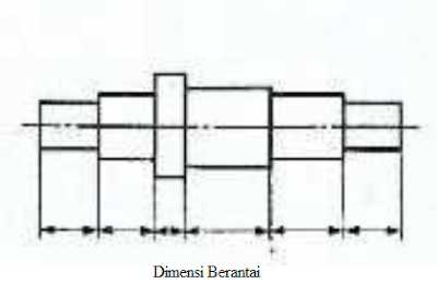 Dimensi Berantai