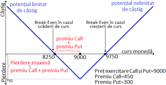 Tranzacționați CFD-uri pe opțiuni cu Plus500