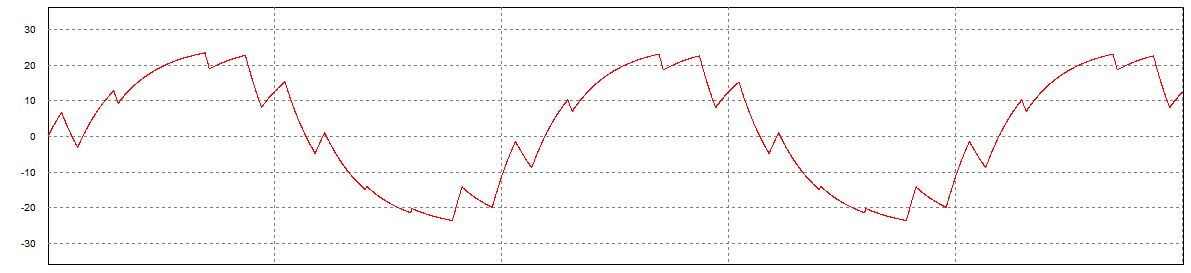 Single Phase Sine Wave Inverter Equations