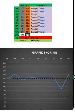 Cara Skoring Psikotes Ist Dan Aplikasi Skoring Ist Amthauer Soal Psikotes Ui Ist