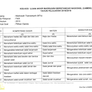 February 2019 Contoh Soal Un Sd Smp Sma