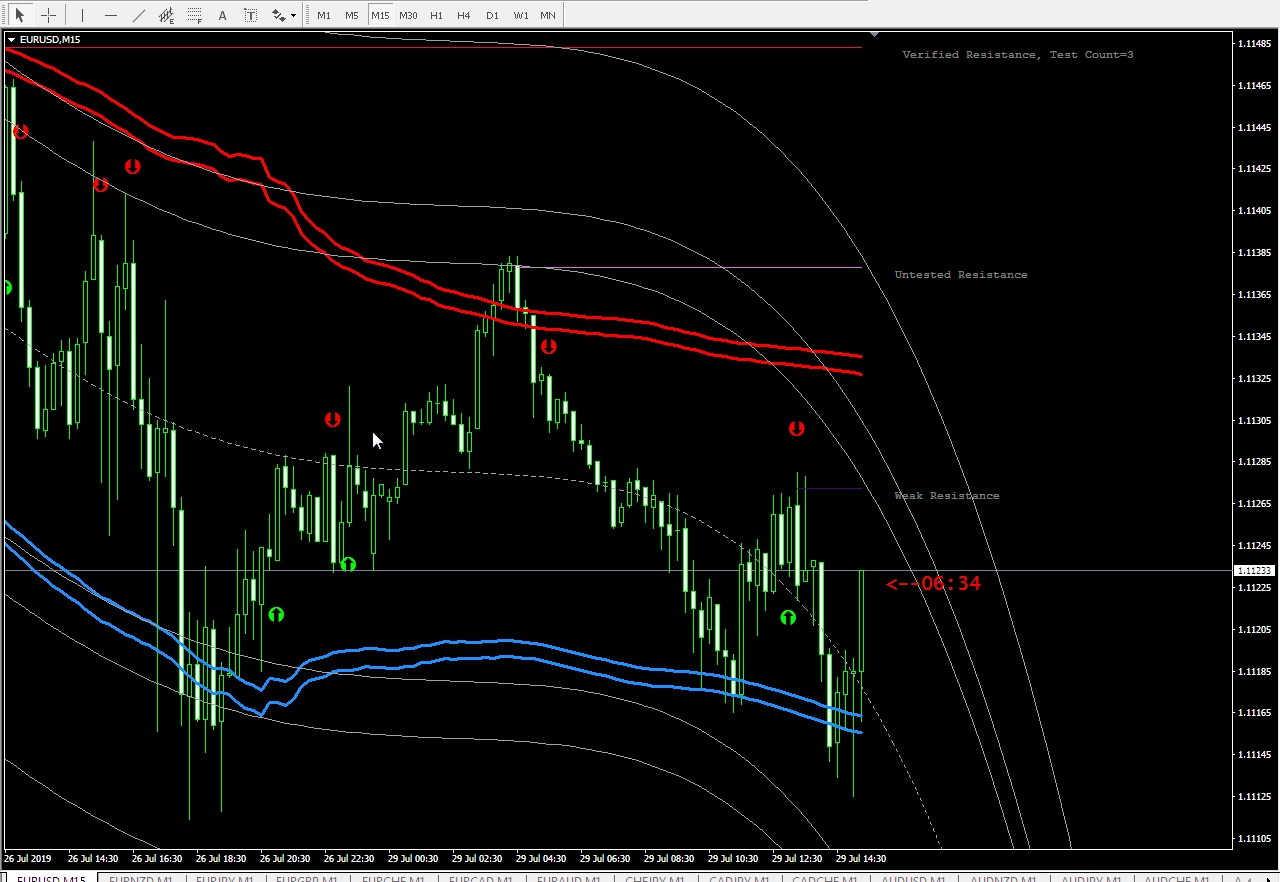 Anaconda Forex Scalping and Binary