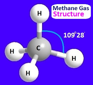What is methane gas in organic chemistry? - CHEMSOLVE.NET