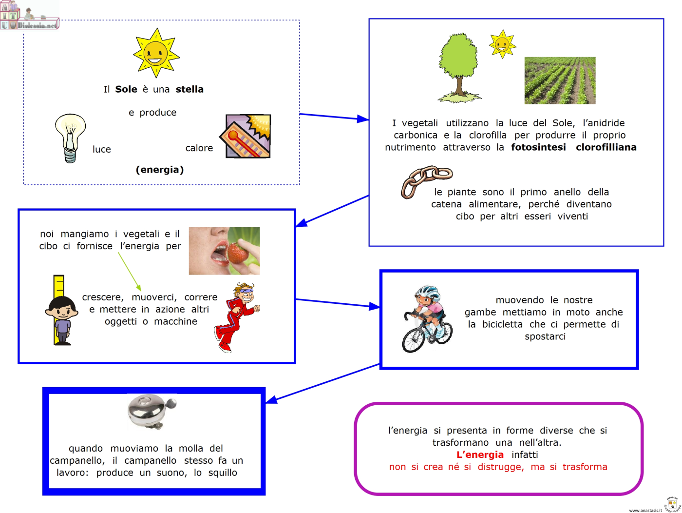 Heil Sound FS-3 FS3 PTT Footswitch - Switch PTT A Pedale - Foto 7