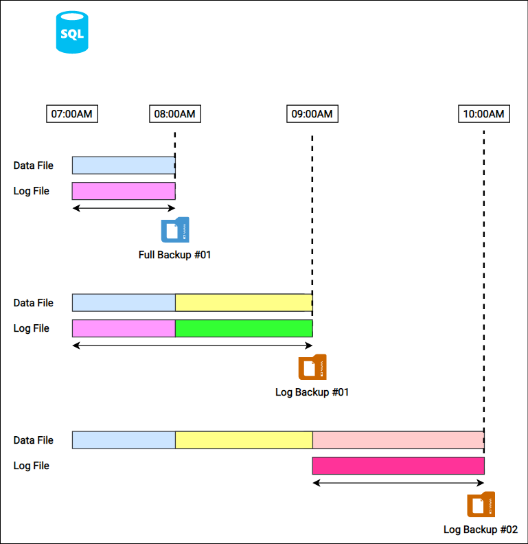 Manjuke's Blog Full Backup Vs. Differential Backup Vs. Log Backup