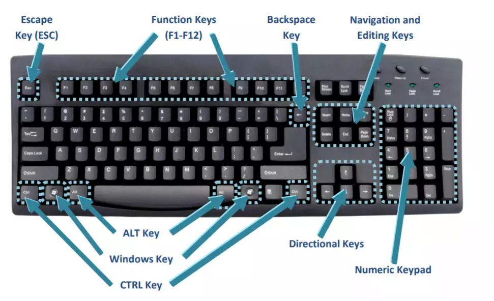 KEYBOARD AND ITS FUNCTION