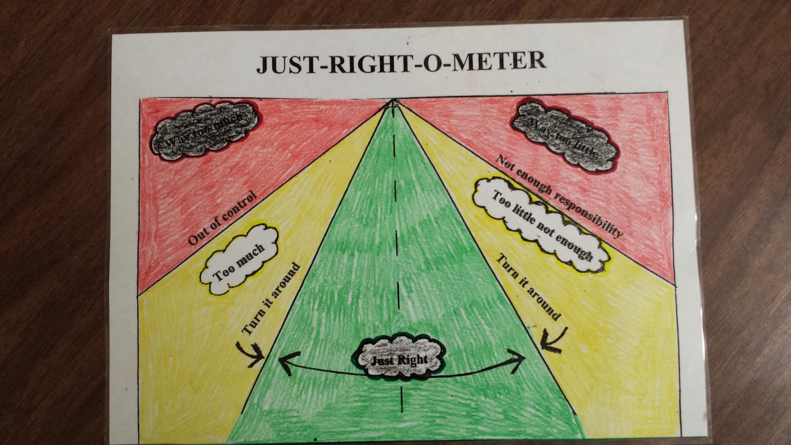 Self Regulation System Part 2 | Mrs. P's Specialties!