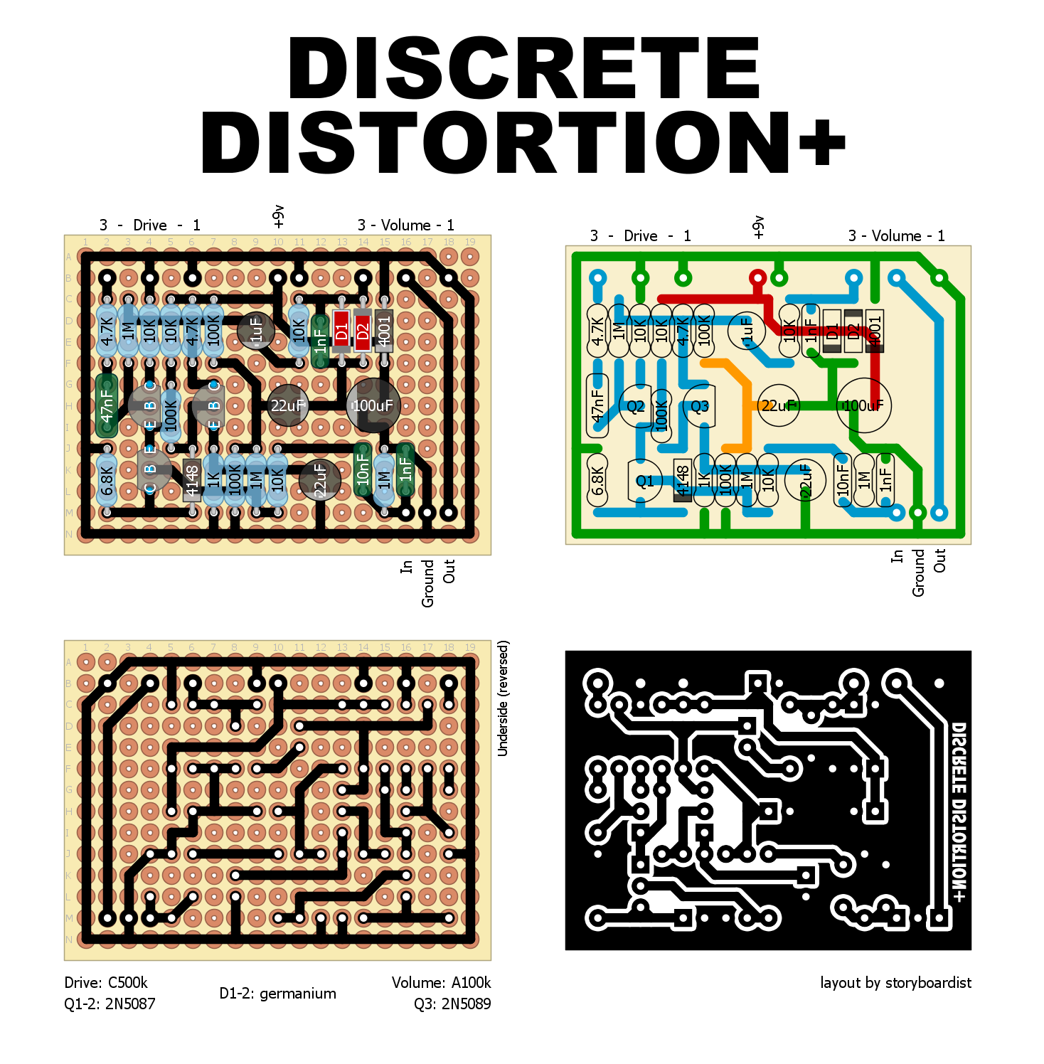 Perf and PCB Effects Layouts: 2019