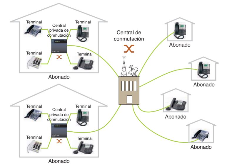 ¿Qué es y para qué sirve