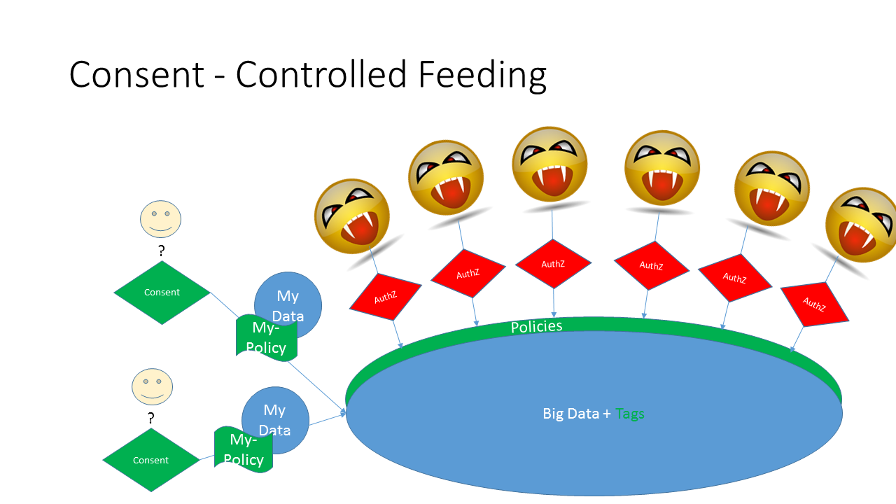Healthcare Exchange Standards: Controlling Big-Data feeding frenzy with ...