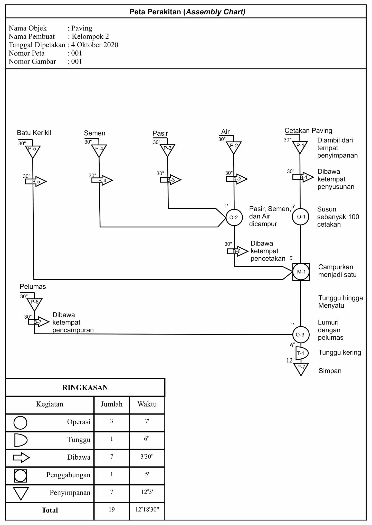Peta Perakitan Assembly Chart Dunia Elektro Peta Perakitan Assembly Chart Dunia Elektro