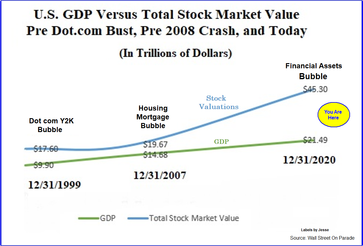 Jesse's Café Américain: Stocks and Precious Metals Charts - It Can't ...