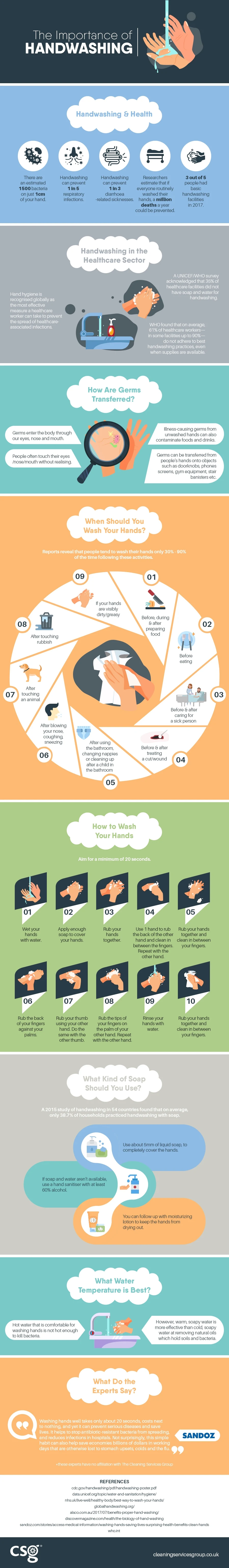 Everything You Need to Know About Handwashing - Infographic