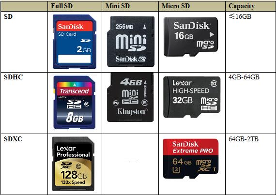 Чем отличаются карты памяти. Мини микро СД карту. Мини SD карта памяти 64 ГБ. SD карта Размеры. MICROSD карта большого объёма.